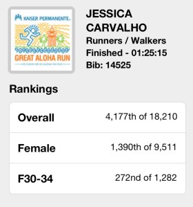 My sister & her friend Jen did so awesome also they finished in 1:25:15! This was amazing considering my sister predicted upon signing up that she would finish in 2 1/2 to 3 hours haha she is so funny! 